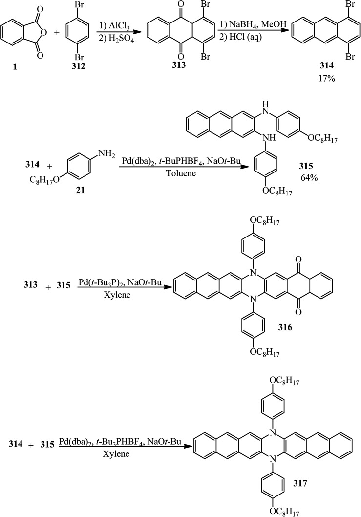 Scheme 119