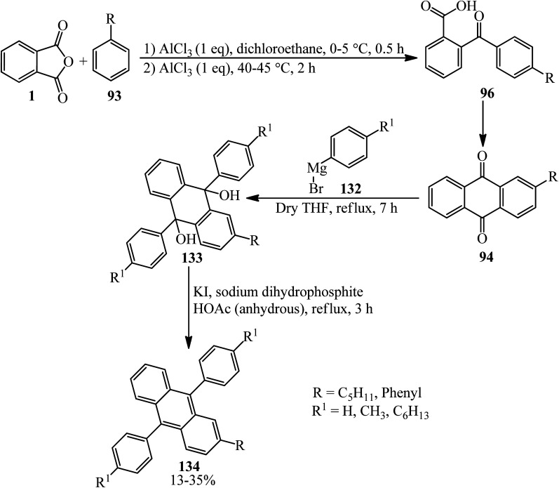 Scheme 47