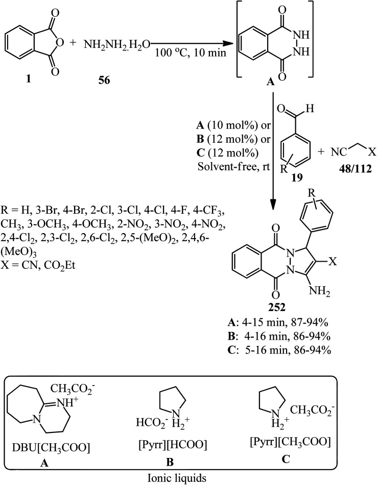 Scheme 94