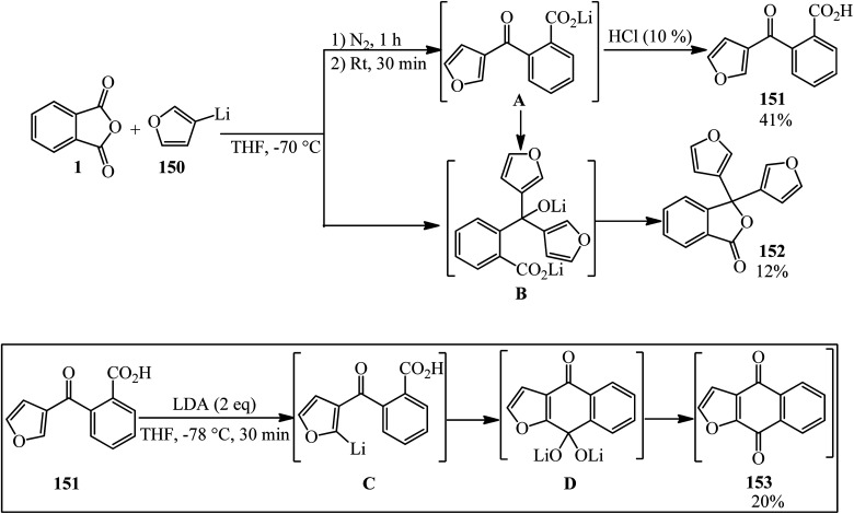 Scheme 53