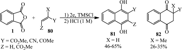 Scheme 30