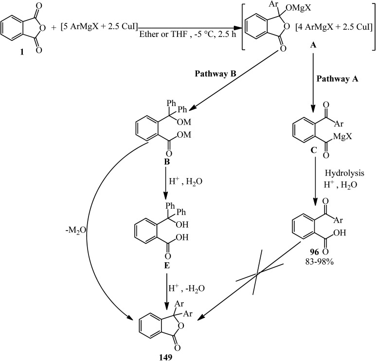 Scheme 58