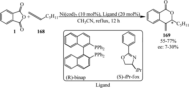 Scheme 64