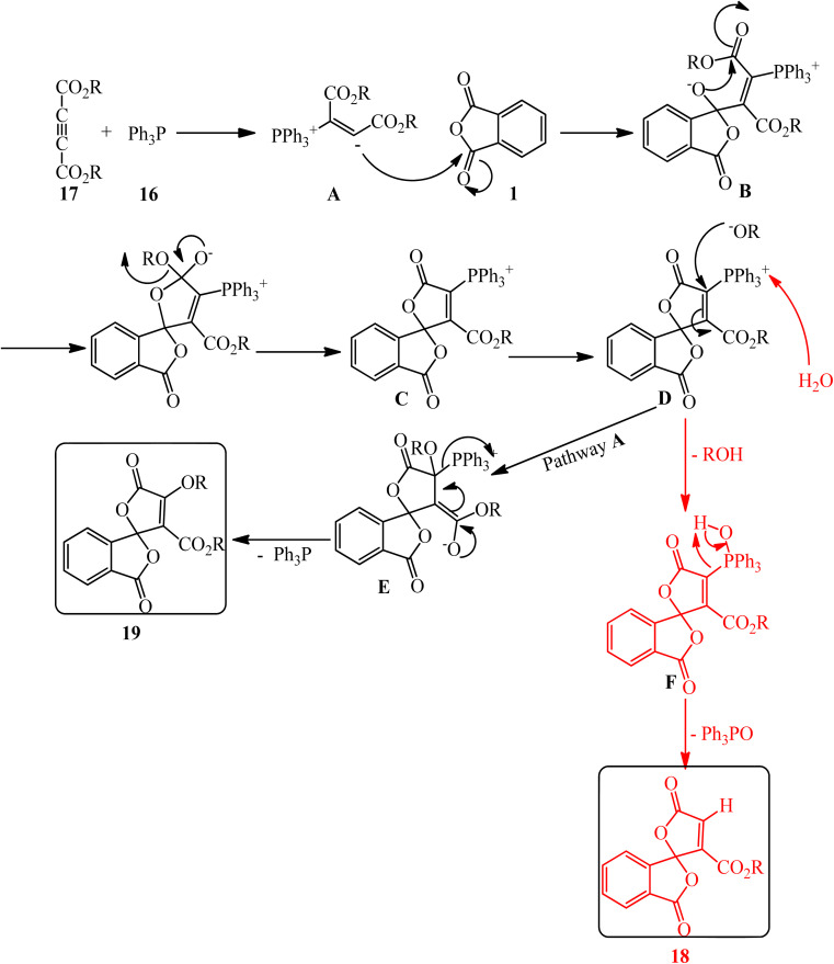 Scheme 8