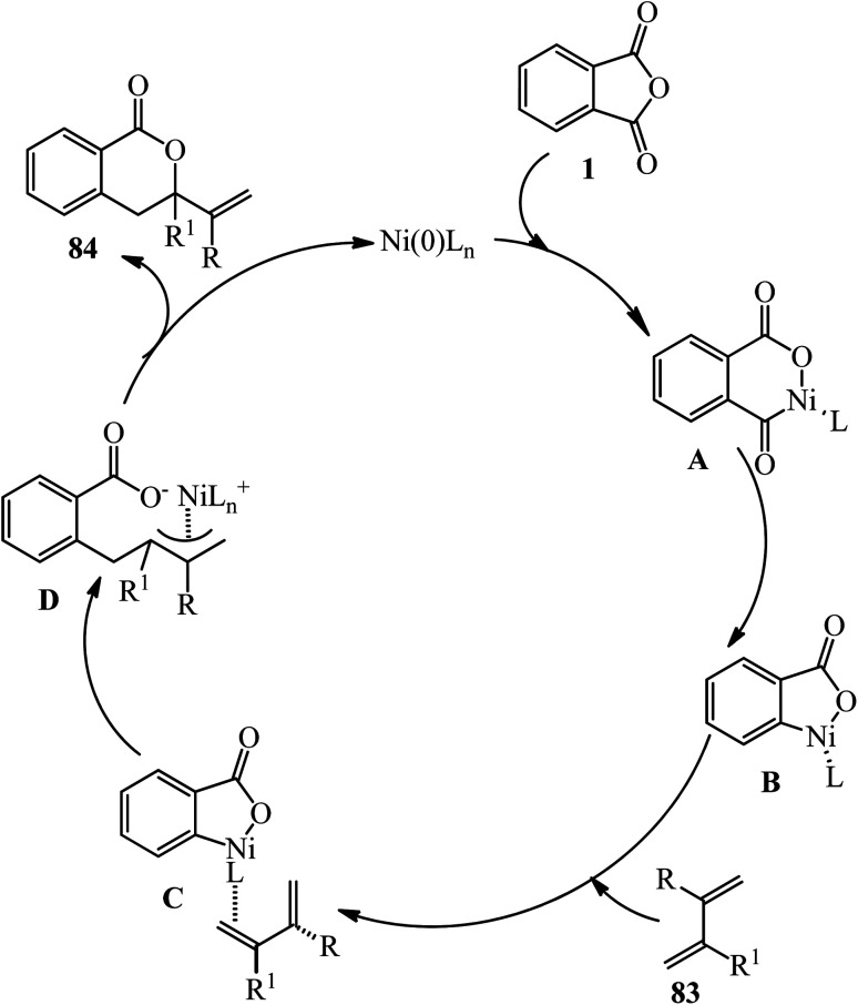 Scheme 32