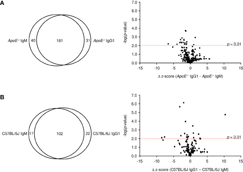 Figure 5