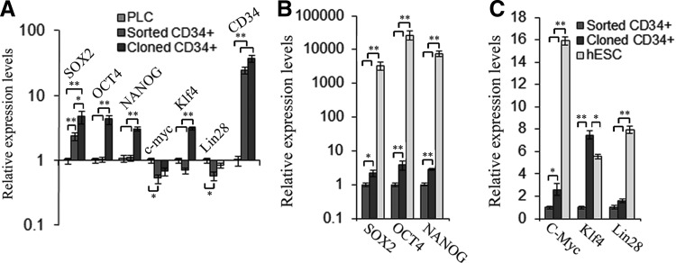 FIG. 3.