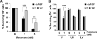 Figure 11.