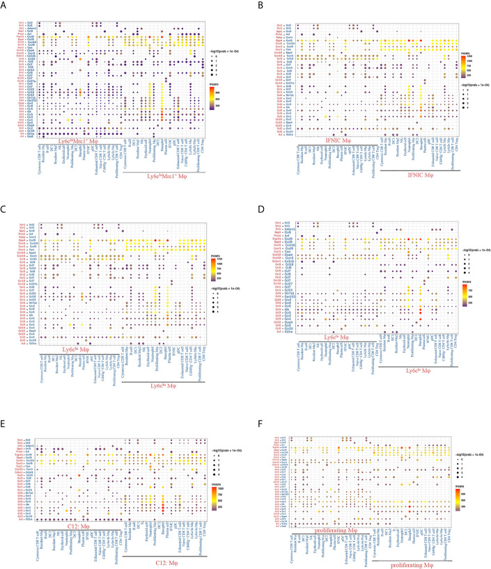 Figure 12