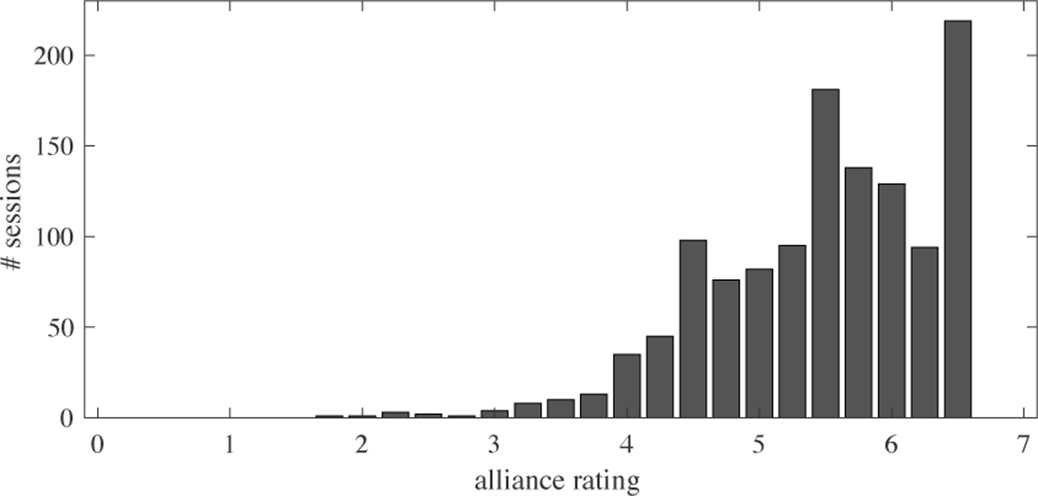 Figure 1: