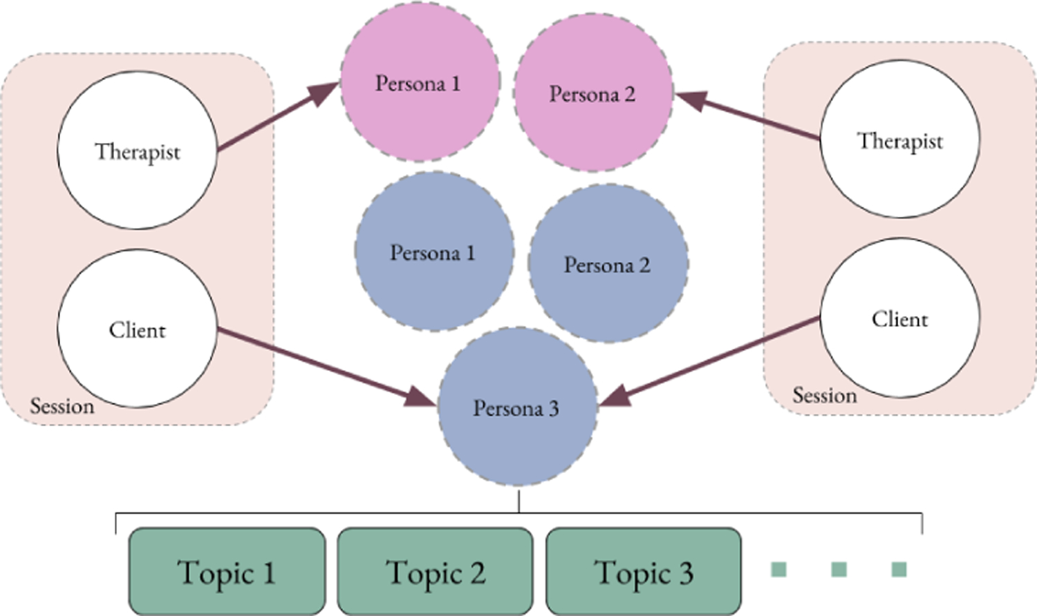 Figure 2: