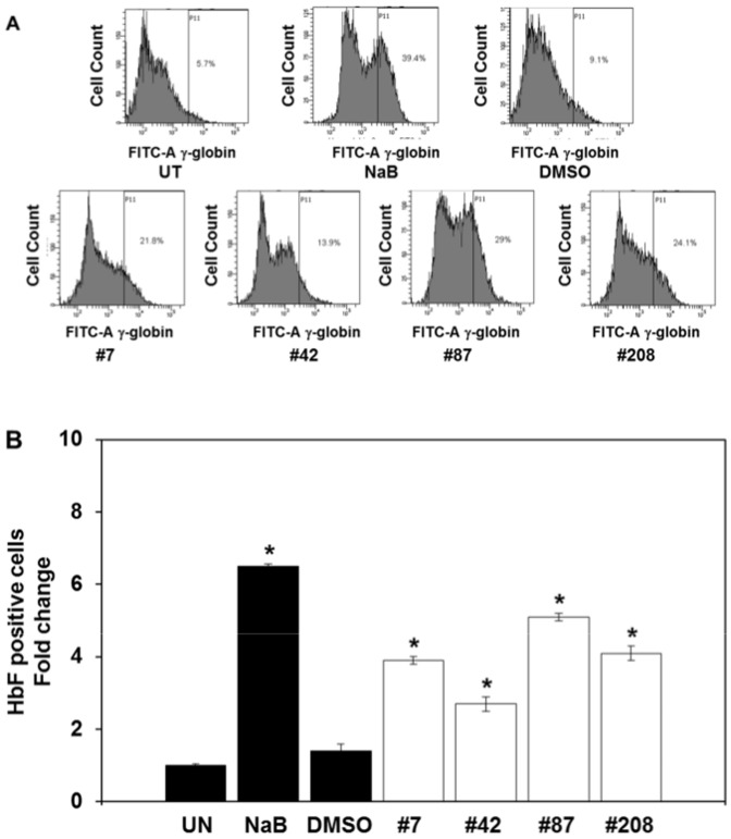 Figure 7