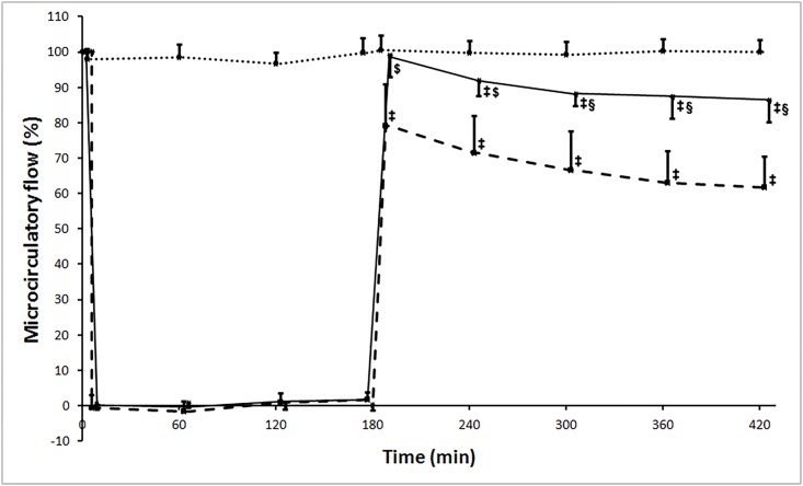 Fig 5