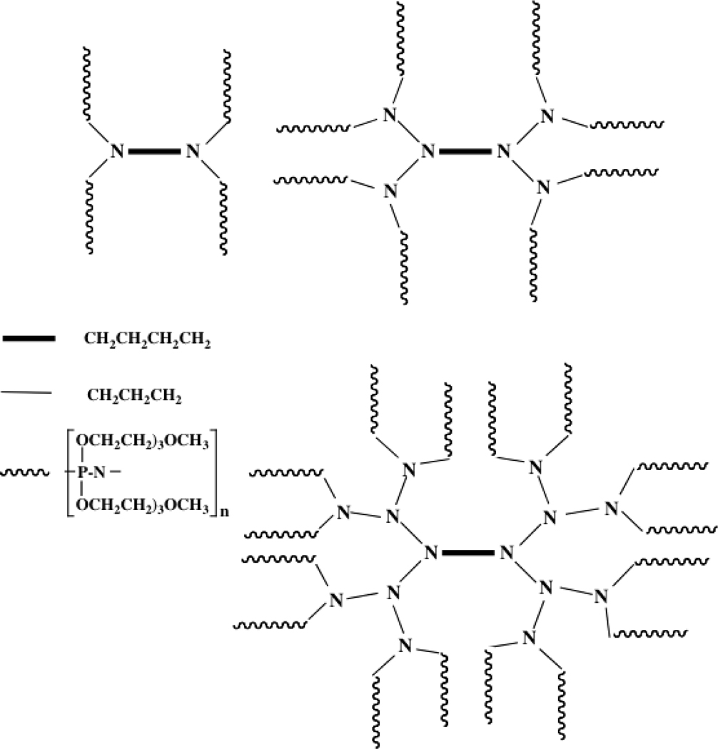 Figure 9.