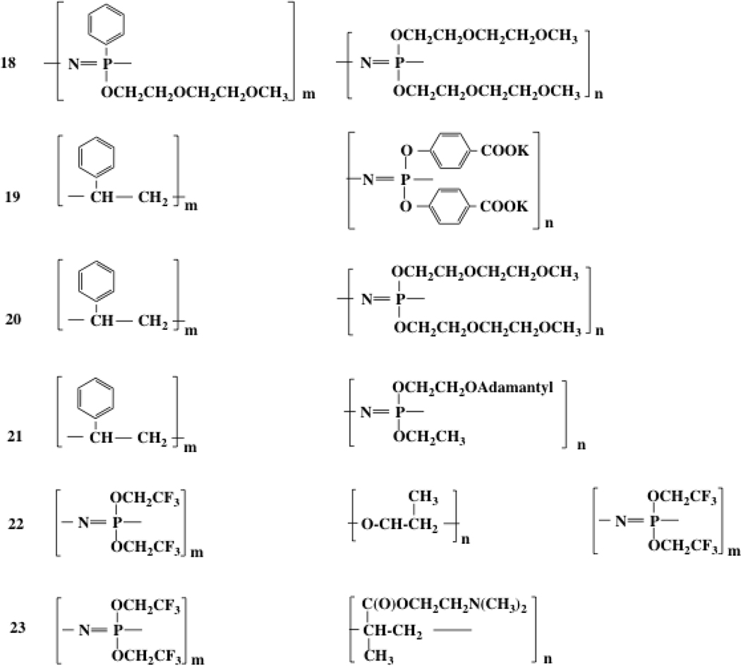 Chart 3.