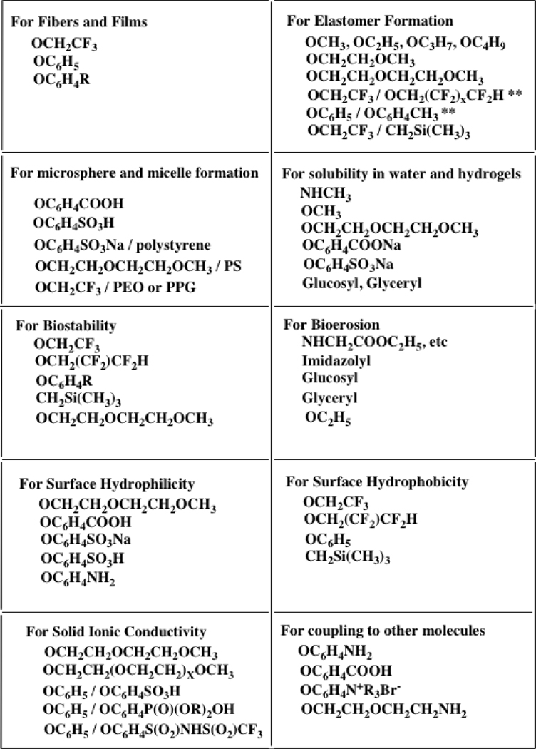 Chart 1.