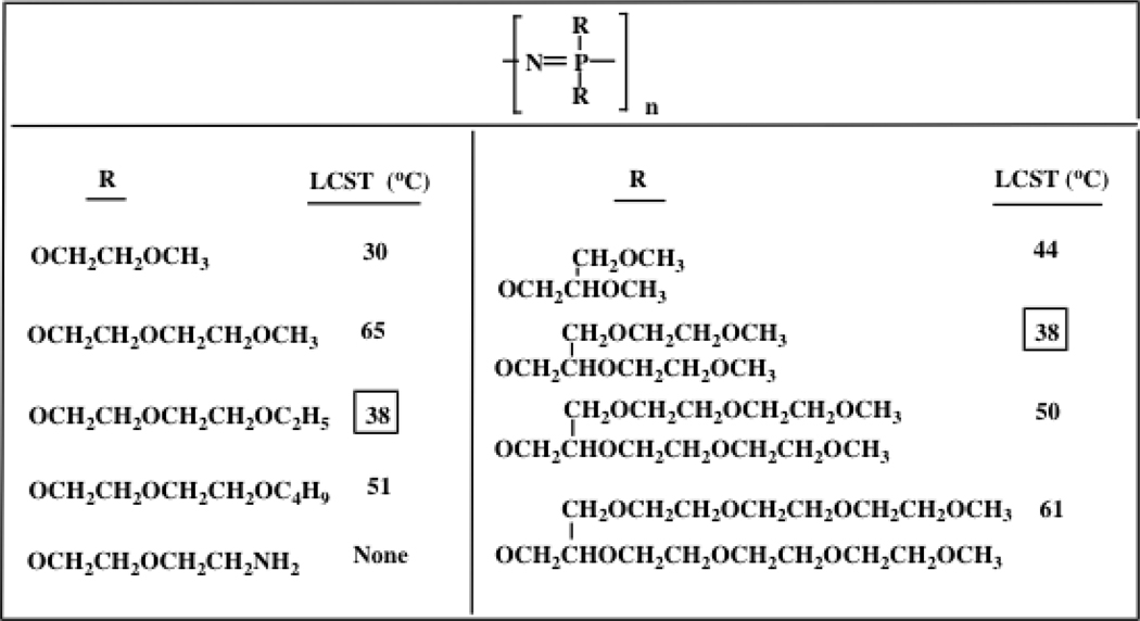 Chart 2.