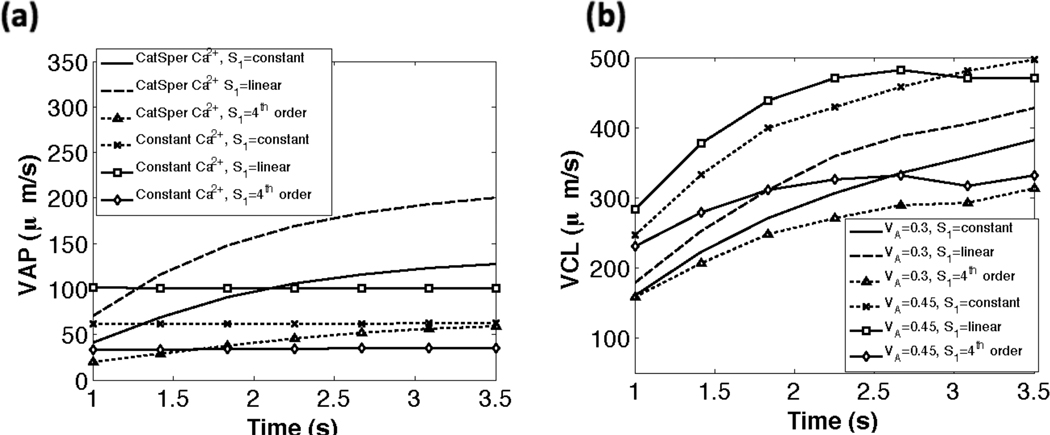 Fig. 8