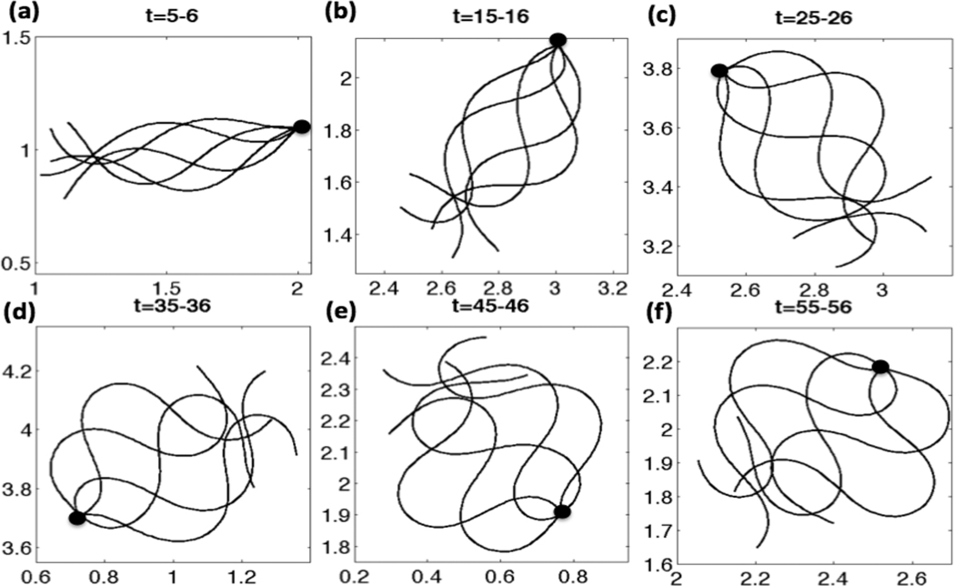 Fig. 5