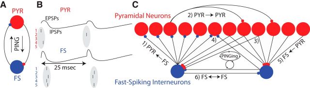 Figure 10.