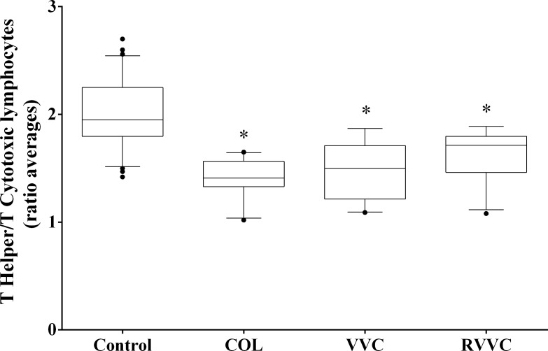 Fig 5