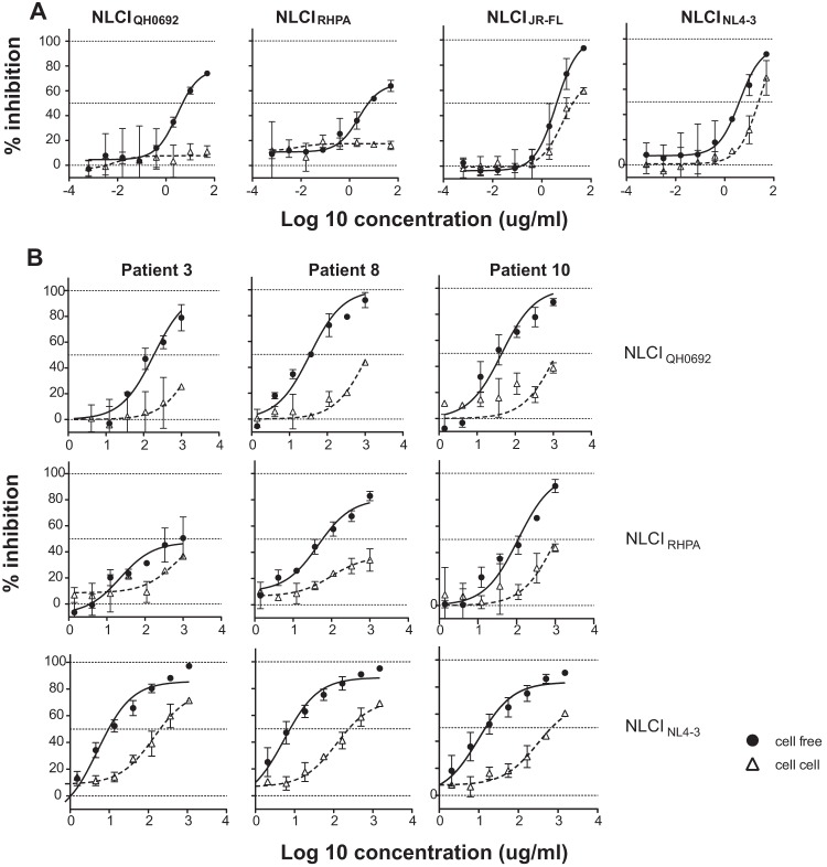 FIG 2