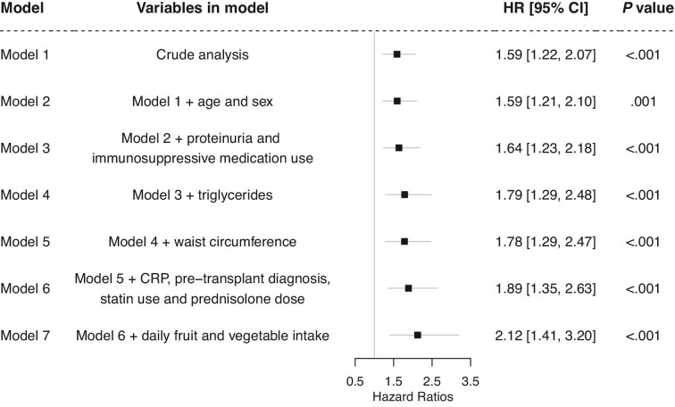 Figure 2: