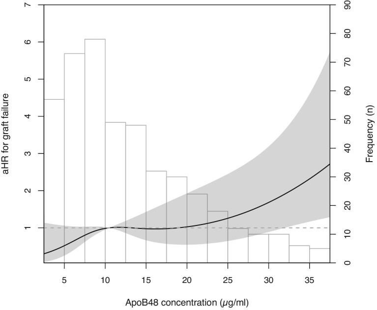 Figure 4: