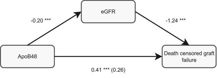 Figure 5: