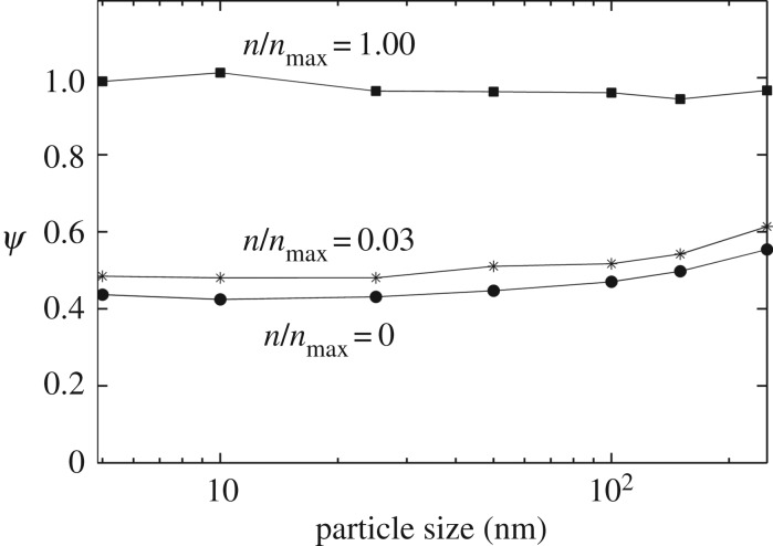 Figure 7.