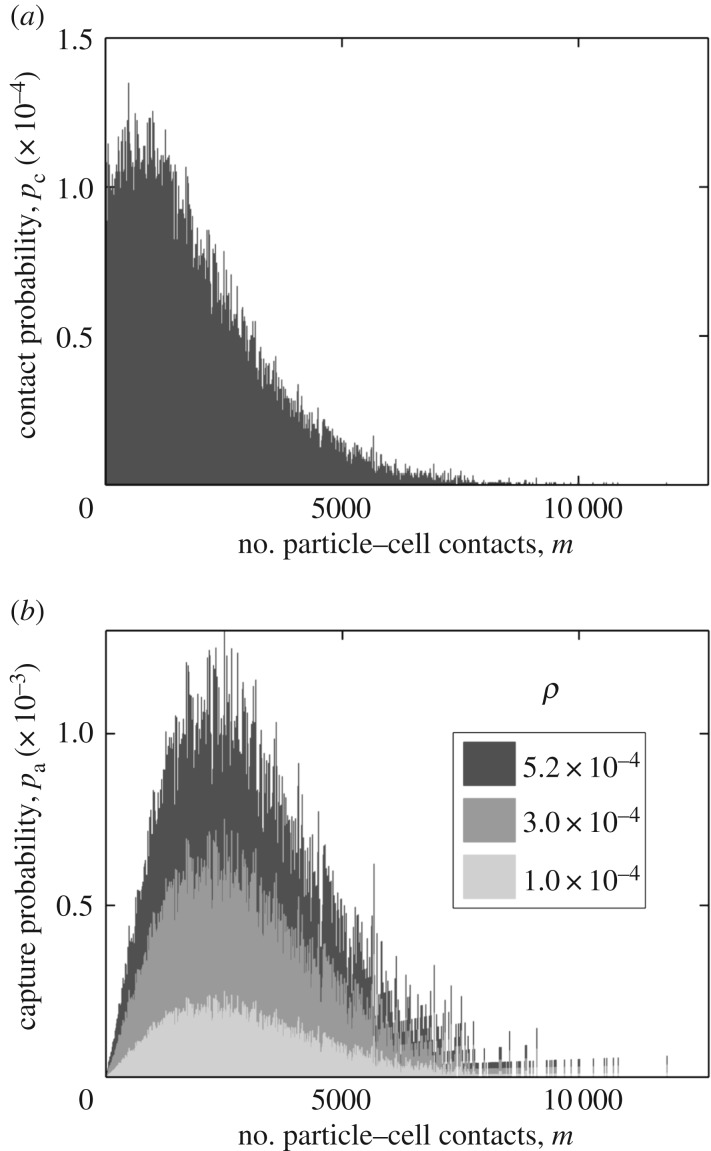 Figure 9.