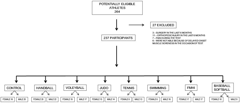 Figure 2: