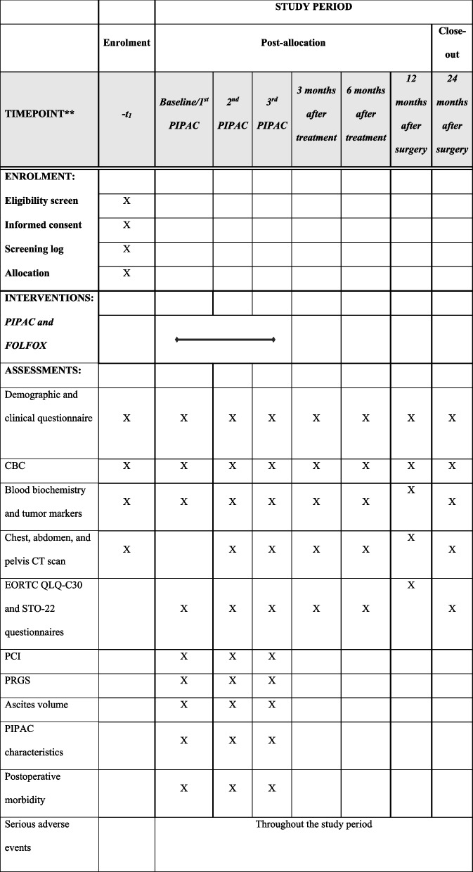 graphic file with name 12885_2023_11549_Tab1_HTML.jpg