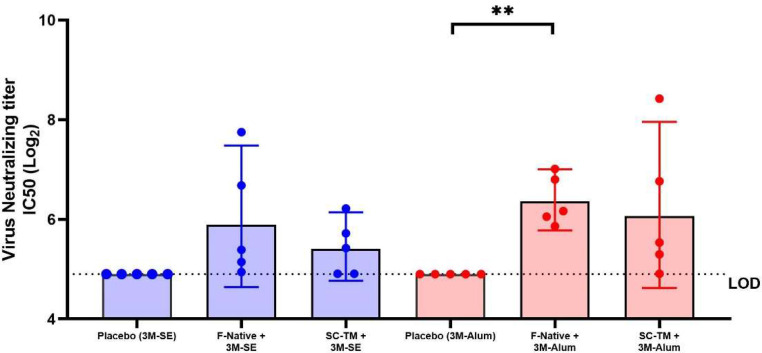 Fig 6