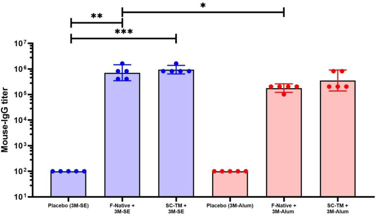 Fig 5