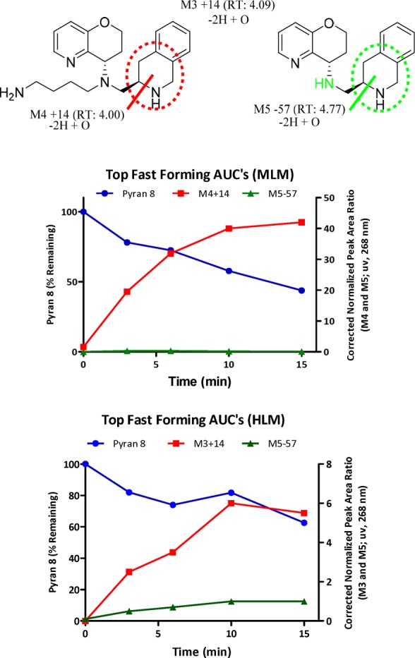 Chart 2