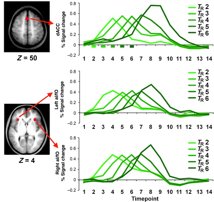 Figure 3.