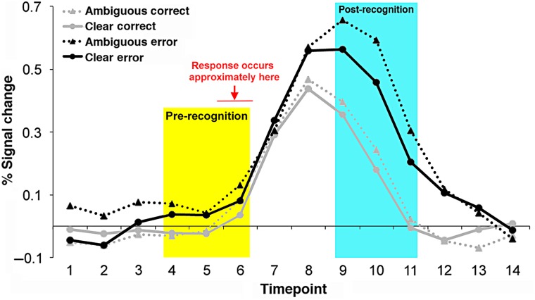 Figure 4.