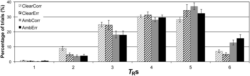 Figure 2.