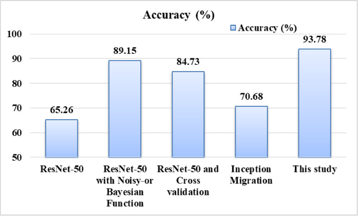 Fig 14