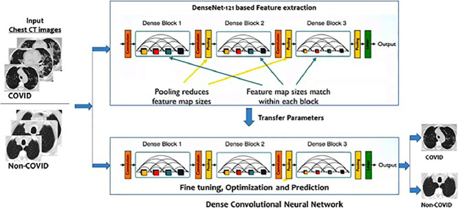 Image, graphical abstract