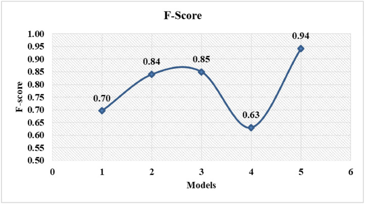 Fig 13