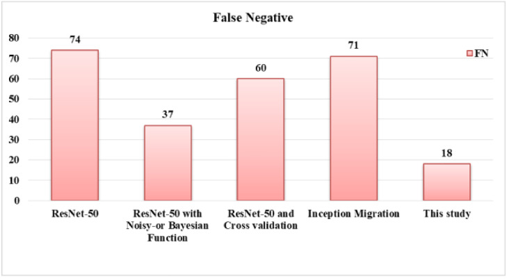 Fig 12