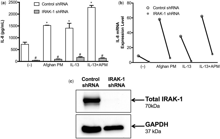 Figure 10.