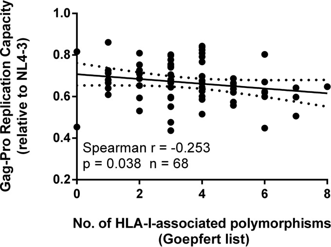 FIG 4