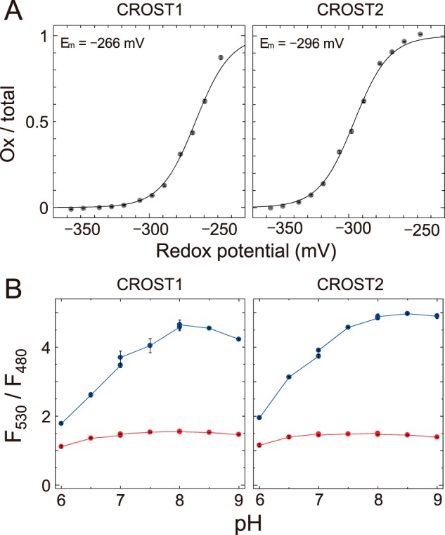 Figure 5.