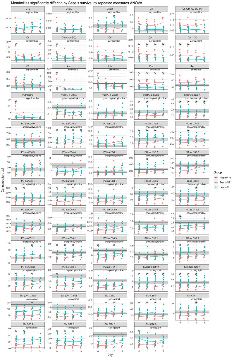 Supplementary figure 4