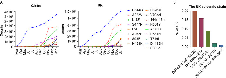 Figure 1