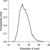 Extended Data Fig. 7