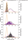 Extended Data Fig. 4